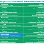 По нацпроекту в Новосибирской области благоустроят 24 общественных пространства