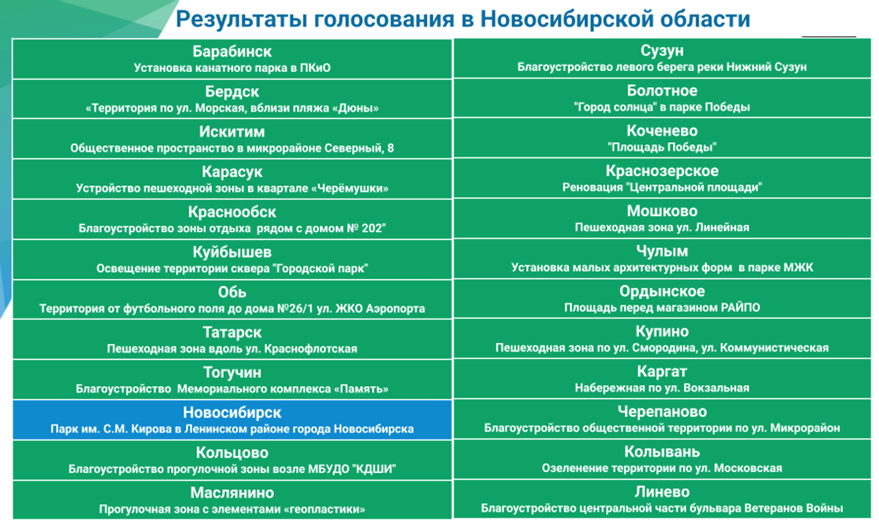 Голосование благоустройство