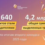 Некоммерческие организации региона получат поддержку Фонда президентских грантов
