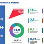 Главный приоритет бюджета региона на 2026 год обозначил губернатор Травников